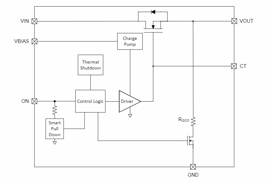 Block Diagram - Texas Instruments TPS22995 On-Resistance Load Switches